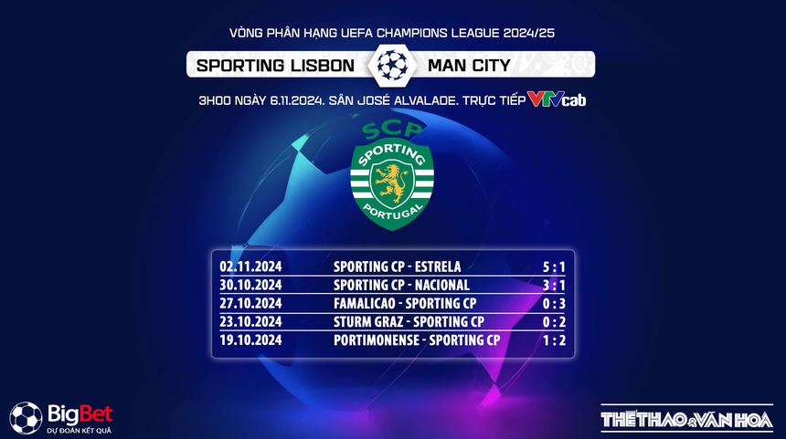 Nhận định, soi tỷ lệ Sporting Lisbon vs Man City (3h00, 6/11), vòng phân hạng Cúp C1 - Ảnh 5.
