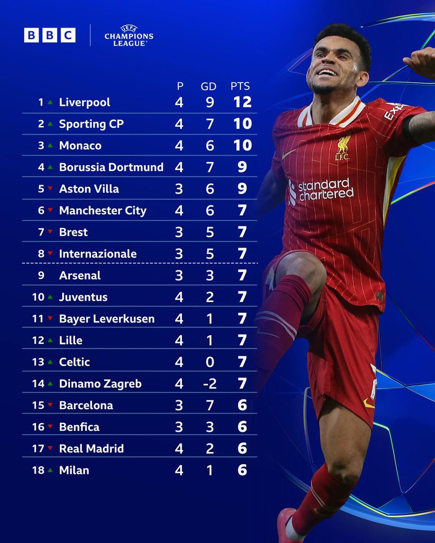 Ruben Amorim 'chào hàng' hoàn hảo với MU bằng chiến thắng đậm Man City trong ngày 'trò cưng' lập hat-trick - Ảnh 4. Ruben Amorim 'chào hàng' hoàn hảo với MU bằng chiến thắng đậm Man City trong ngày 'trò cưng' lập hat-trick - Ảnh 4.