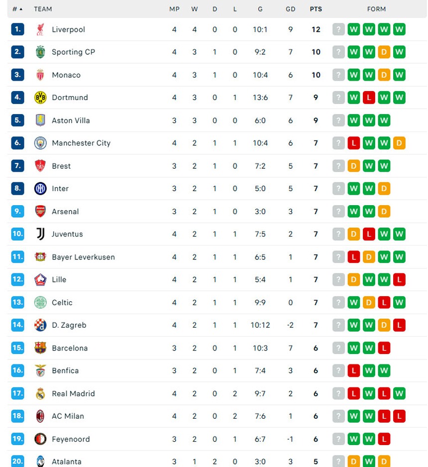 Vinicius ghi bàn nhưng Mbappe nhạt nhòa, Real Madrid thua sốc Milan ngay tại Bernabeu - Ảnh 3.