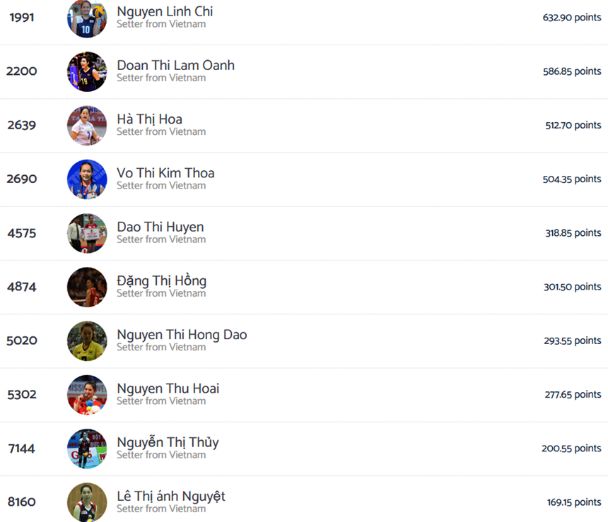 Linh Chi là chuyền hai xuất sắc nhất lịch sử bóng chuyền nữ Việt Nam Linh Chi là chuyền hai xuất sắc nhất lịch sử bóng chuyền nữ Việt Nam