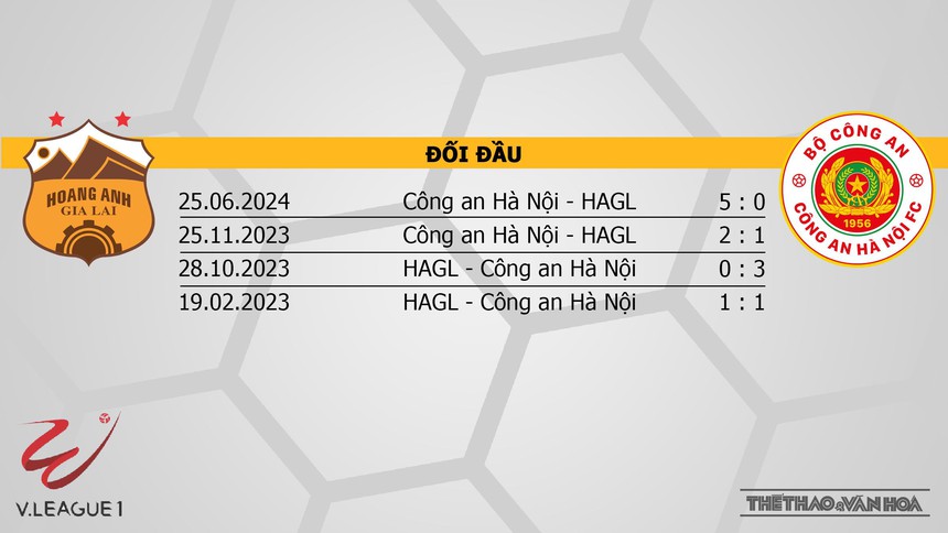 Nhận định bóng đá V-League hôm nay 9/11: HAGL vs CAHN, Hà Nội vs Hải Phòng - Ảnh 2. Nhận định bóng đá V-League hôm nay 9/11: HAGL vs CAHN, Hà Nội vs Hải Phòng - Ảnh 2.
