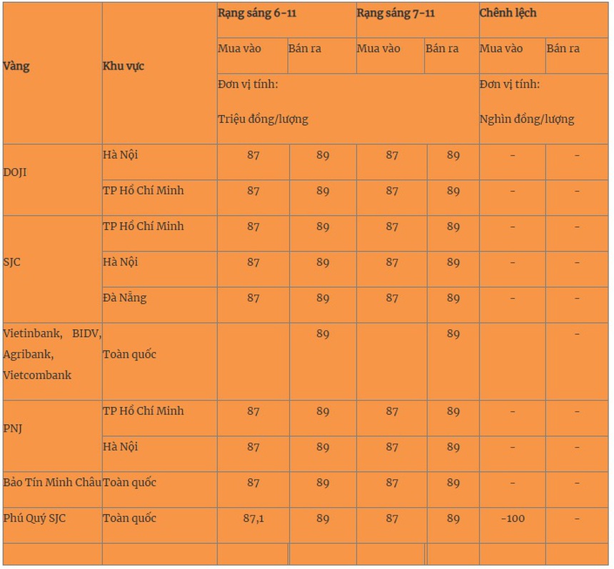 Giá vàng miếng ổn định, vàng nhẫn và vàng thế giới giảm - Ảnh 1.