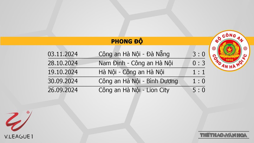 Nhận định bóng đá V-League hôm nay 9/11: HAGL vs CAHN, Hà Nội vs Hải Phòng - Ảnh 4. Nhận định bóng đá V-League hôm nay 9/11: HAGL vs CAHN, Hà Nội vs Hải Phòng - Ảnh 4.