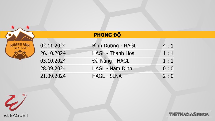 Nhận định bóng đá V-League hôm nay 9/11: HAGL vs CAHN, Hà Nội vs Hải Phòng - Ảnh 3. Nhận định bóng đá V-League hôm nay 9/11: HAGL vs CAHN, Hà Nội vs Hải Phòng - Ảnh 3.