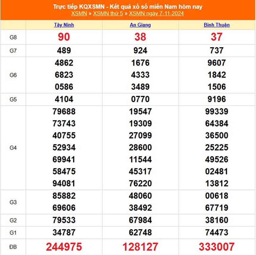 XSMN 8/11 - Kết quả xổ số miền Nam hôm nay 8/11/2024 - Trực tiếp xổ số hôm nay ngày 8 tháng 11 - Ảnh 2.