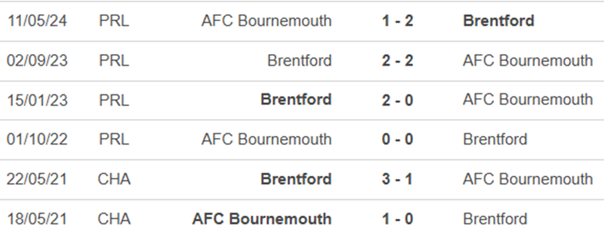 Lịch sử đối đầu Brentford vs Bournemouth Lịch sử đối đầu Brentford vs Bournemouth