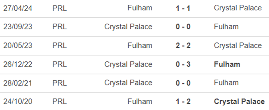 Lịch sử đối đầu Crystal Palace vs Fulham Lịch sử đối đầu Crystal Palace vs Fulham