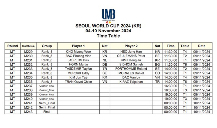 Tin nóng thể thao sáng 9/11: Huyền thoại Ngọc Hoa tái xuất ấn tượng ở tuổi 37, HLV ĐT Việt Nam tiết lộ bí quyết vào chung kết - Ảnh 4. Tin nóng thể thao