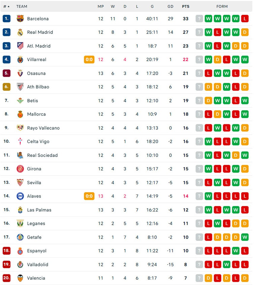 Vinicius Jr lập hat-trick, Real Madrid thắng 4 sao trước Osasuna, tạm chấm dứt cơn khủng hoảng - Ảnh 2.