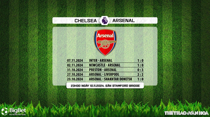 Nhận định, soi tỷ lệ Chelsea vs Arsenal 23h30 ngày 10/11, ngoại hạng Anh vòng 11 - Ảnh 8. Nhận định, soi tỷ lệ Chelsea vs Arsenal 23h30 ngày 10/11, ngoại hạng Anh vòng 11 - Ảnh 8.