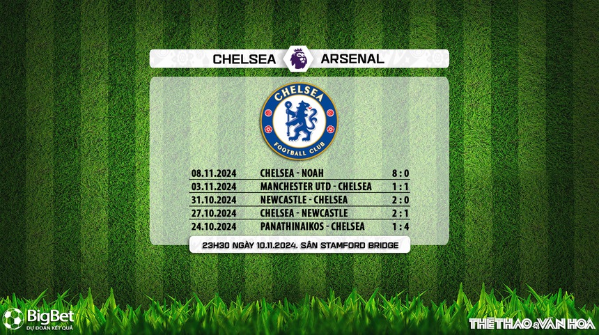 Nhận định, soi tỷ lệ Chelsea vs Arsenal 23h30 ngày 10/11, ngoại hạng Anh vòng 11 - Ảnh 6. Nhận định, soi tỷ lệ Chelsea vs Arsenal 23h30 ngày 10/11, ngoại hạng Anh vòng 11 - Ảnh 6.