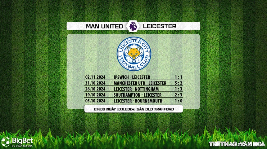 Nhận định, soi tỷ lệ MU vs Leicester 21h00 ngày 10/11, ngoại hạng Anh vòng 11 - Ảnh 6.