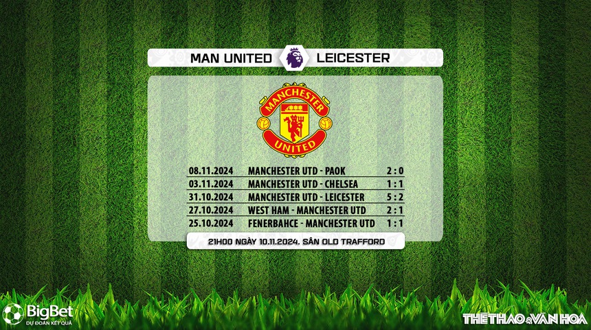 Nhận định, soi tỷ lệ MU vs Leicester 21h00 ngày 10/11, ngoại hạng Anh vòng 11 - Ảnh 5.