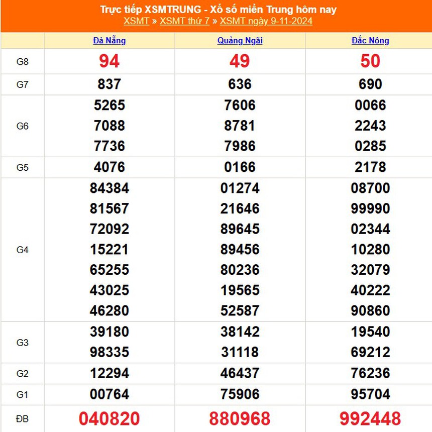 XSMT 10/11 - Kết quả xổ số miền Trung hôm nay 10/11/2024 - Trực tiếp xổ số hôm nay ngày 10 tháng 11 - Ảnh 1.