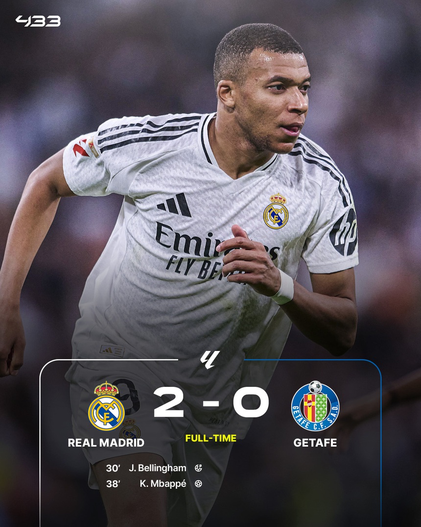 Mbappe ghi bàn đẳng cấp giúp Real Madrid ‘phả hơi nóng’ vào Barca - Ảnh 3. Mbappe ghi bàn đẳng cấp giúp Real Madrid ‘phả hơi nóng’ vào Barca - Ảnh 3.