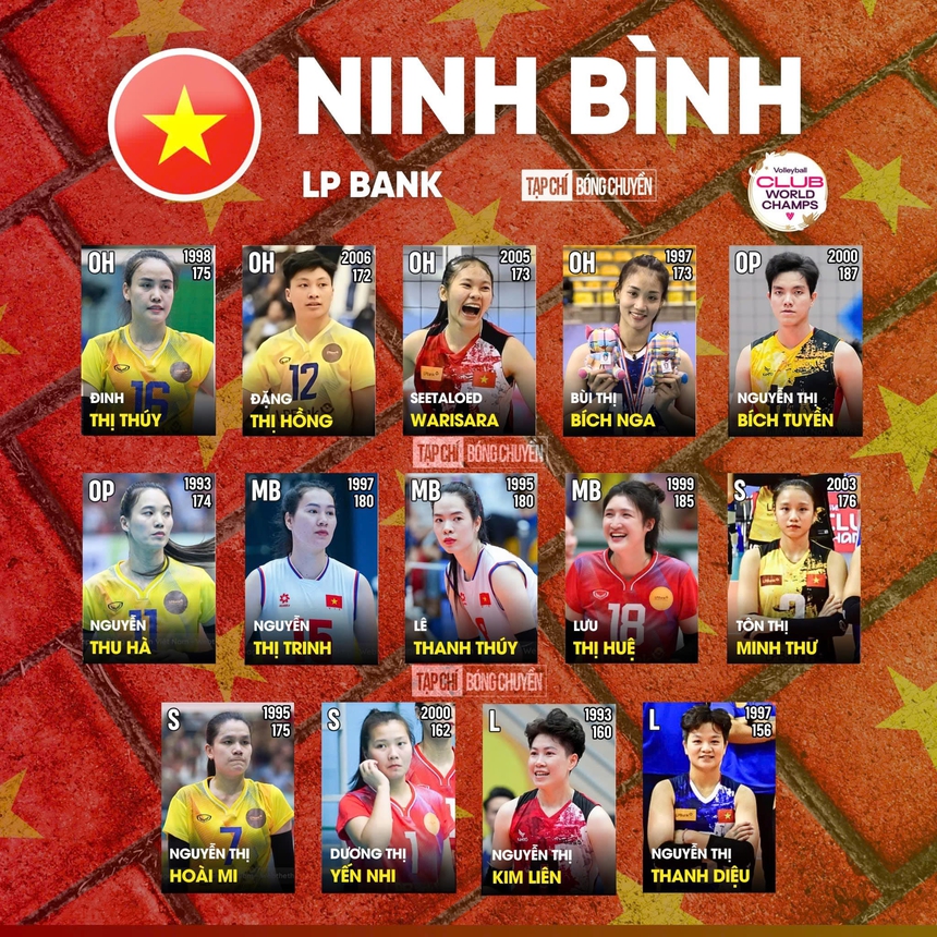 LPank Ninh Bình công bố danh sách VĐV tham dự giải vô địch các CLB bóng chuyền nữ thế giới 2024 LPank Ninh Bình công bố danh sách VĐV tham dự giải vô địch các CLB bóng chuyền nữ thế giới 2024