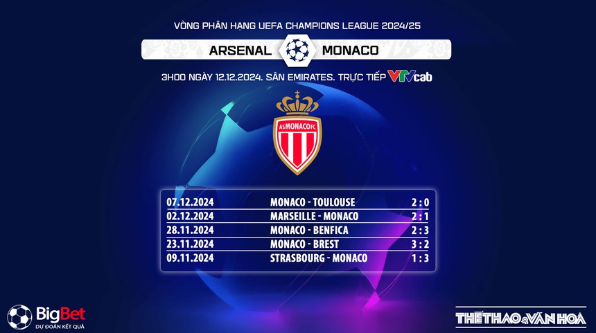 Nhận định, soi tỷ lệ Arsenal vs Monaco 03h00 ngày 12/12, cúp C1 châu Âu - Ảnh 8. Nhận định, soi tỷ lệ Arsenal vs Monaco 03h00 ngày 12/12, cúp C1 châu Âu - Ảnh 8.