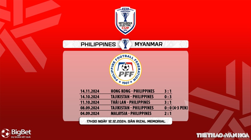 Nhận định, soi tỷ lệ Philippines vs Myanmar 17h30 ngày 12/12, vòng bảng AFF Cup 2024 - Ảnh 8.