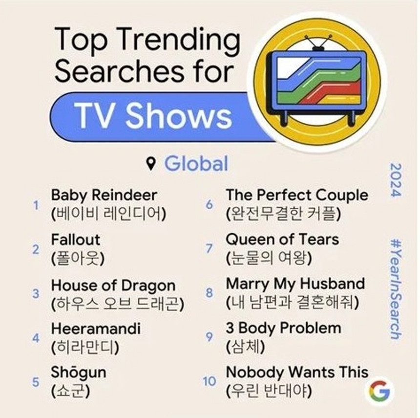 Phim Hàn lọt Top tìm kiếm nhiều nhất Google toàn cầu vào năm 2024 - Ảnh 2.