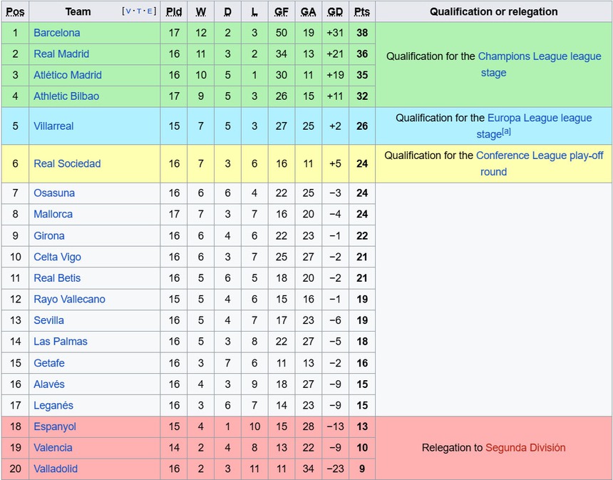 Valladolid vs Valencia