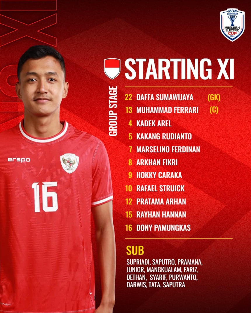TRỰC TIẾP bóng đá Indonesia vs Lào 20h00 hôm nay, vòng bảng AFF Cup 2024 - Ảnh 4.
