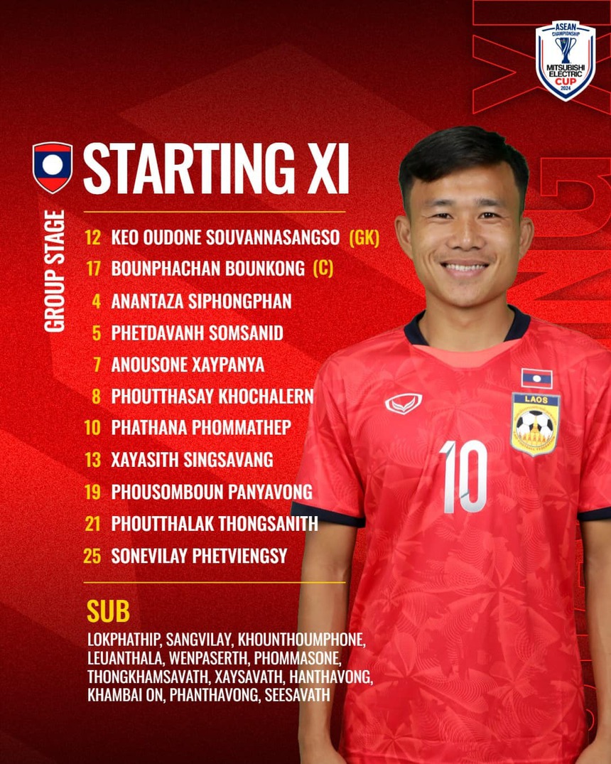 TRỰC TIẾP bóng đá Indonesia vs Lào 20h00 hôm nay, vòng bảng AFF Cup 2024 - Ảnh 5.