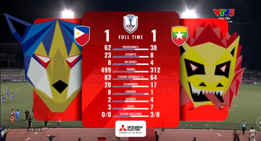 VTV5 VTV6 trực tiếp bóng đá Philippines vs Myanmar 17h30 hôm nay 12/12, vòng bảng AFF Cup 2024 - Ảnh 3.