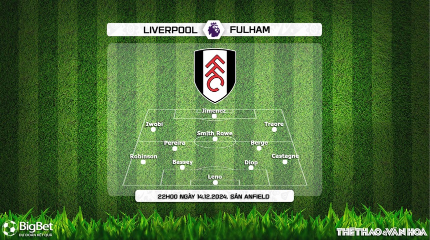 Nhận định, soi tỷ lệ Liverpool vs Fulham 22h00 ngày 5/12, vòng 16 Ngoại hạng Anh - Ảnh 3. Nhận định, soi tỷ lệ Liverpool vs Fulham 22h00 ngày 5/12, vòng 16 Ngoại hạng Anh - Ảnh 3.