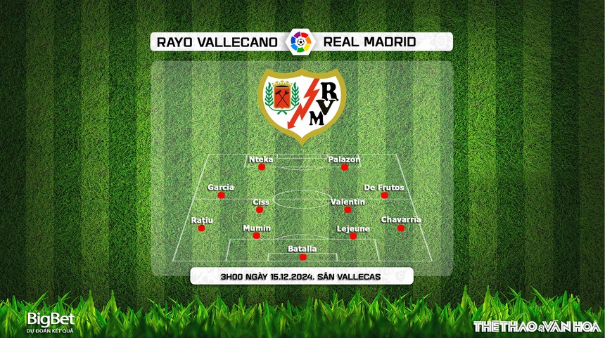 Nhận định, soi tỷ lệ Vallecano vs Real Madrid (3h00, 15/12), vòng 17 La Liga - Ảnh 3.
