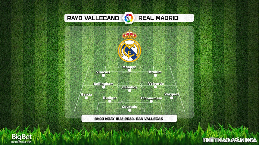 Nhận định, soi tỷ lệ Vallecano vs Real Madrid (3h00, 15/12), vòng 17 La Liga - Ảnh 4.