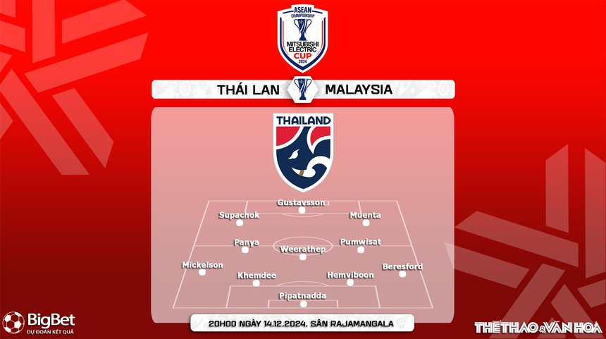 Nhận định, soi tỷ lệ Thái Lan vs Malaysia 20h00 hôm nay 14/12, vòng bảng AFF Cup 2024 - Ảnh 3.