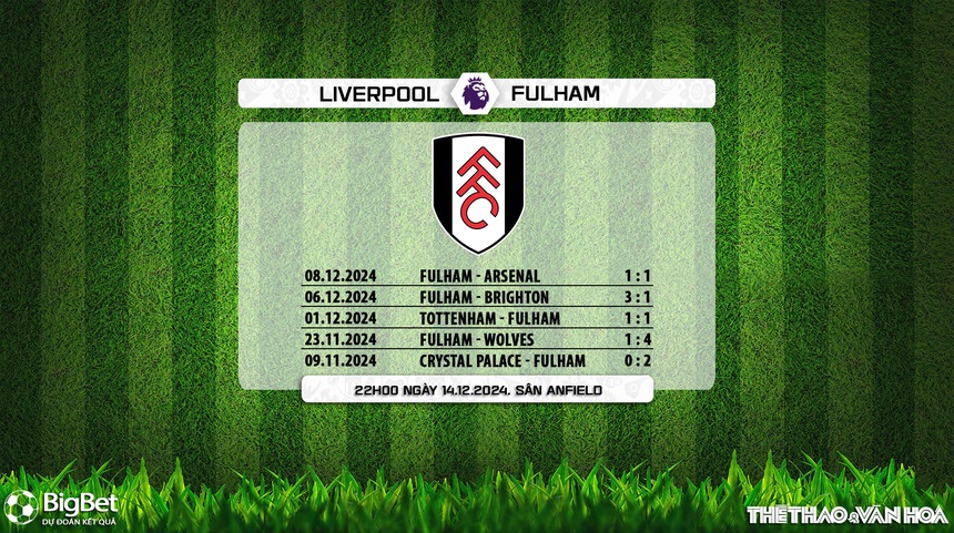 Nhận định, soi tỷ lệ Liverpool vs Fulham 22h00 ngày 5/12, vòng 16 Ngoại hạng Anh - Ảnh 5. Nhận định, soi tỷ lệ Liverpool vs Fulham 22h00 ngày 5/12, vòng 16 Ngoại hạng Anh - Ảnh 5.
