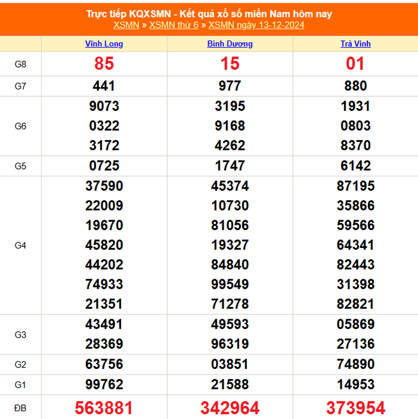 XSMN 14/12 - Kết quả xổ số miền Nam hôm nay 14/12/2024 - Trực tiếp xổ số hôm nay ngày 14 tháng 12 - Ảnh 1.