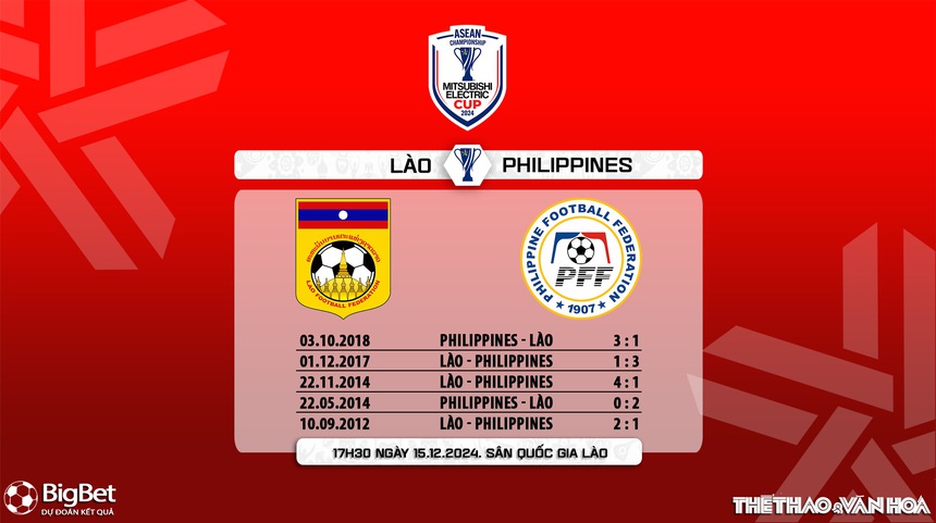 Nhận định, soi tỷ lệ Lào vs Philippines 17h30 ngày 15/12, vòng bảng AFF Cup 2024 - Ảnh 7. Nhận định, soi tỷ lệ Lào vs Philippines 17h30 ngày 15/12, vòng bảng AFF Cup 2024 - Ảnh 7.