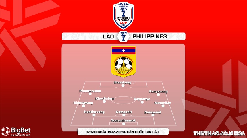 Nhận định, soi tỷ lệ Lào vs Philippines 17h30 ngày 15/12, vòng bảng AFF Cup 2024 - Ảnh 4. Nhận định, soi tỷ lệ Lào vs Philippines 17h30 ngày 15/12, vòng bảng AFF Cup 2024 - Ảnh 4.