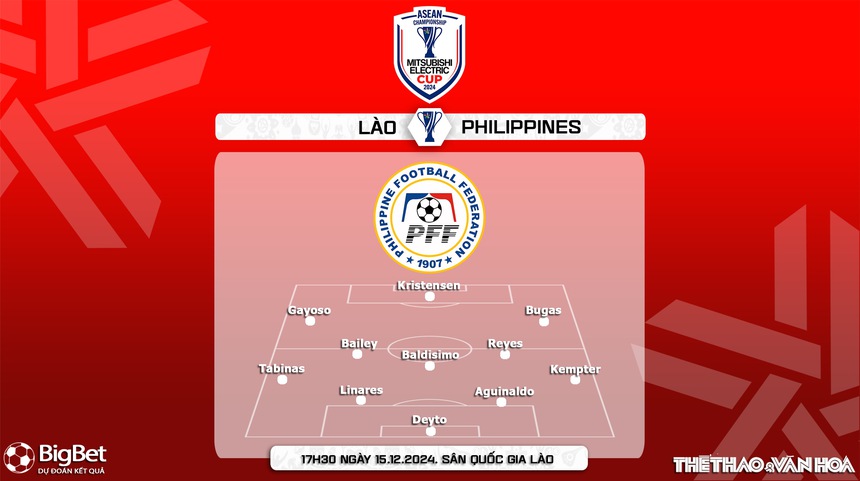 Nhận định, soi tỷ lệ Lào vs Philippines 17h30 ngày 15/12, vòng bảng AFF Cup 2024 - Ảnh 5. Nhận định, soi tỷ lệ Lào vs Philippines 17h30 ngày 15/12, vòng bảng AFF Cup 2024 - Ảnh 5.