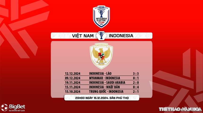 Nhận định, soi tỷ lệ Việt Nam vs Indonesia 20h00 ngày 15/12, vòng bảng AFF Cup 2024 - Ảnh 8.