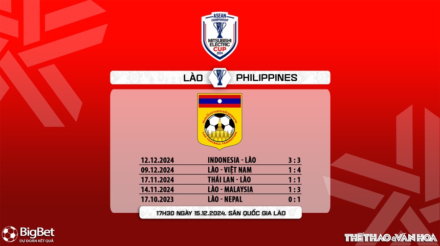Nhận định, soi tỷ lệ Lào vs Philippines 17h30 ngày 15/12, vòng bảng AFF Cup 2024 - Ảnh 8. Nhận định, soi tỷ lệ Lào vs Philippines 17h30 ngày 15/12, vòng bảng AFF Cup 2024 - Ảnh 8.