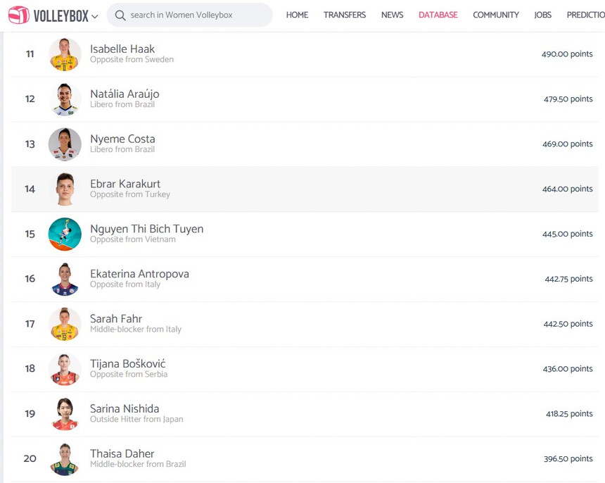 Bích Tuyền đứng thứ 15 thế giới và xếp trên nhà vô địch Olympic khiến cộng đồng mạng tranh cãi, sự thật được tiết lộ - Ảnh 1.