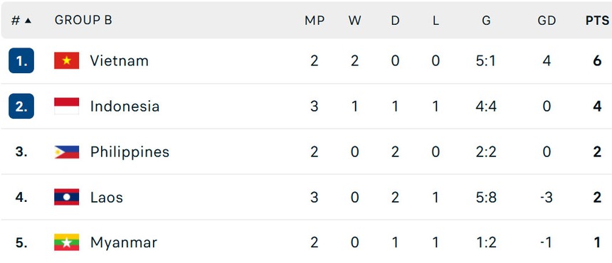 Quang Hải trở lại và sẽ lợi hại như xưa - Ảnh 3. Quang Hải trở lại và sẽ lợi hại như xưa - Ảnh 3.