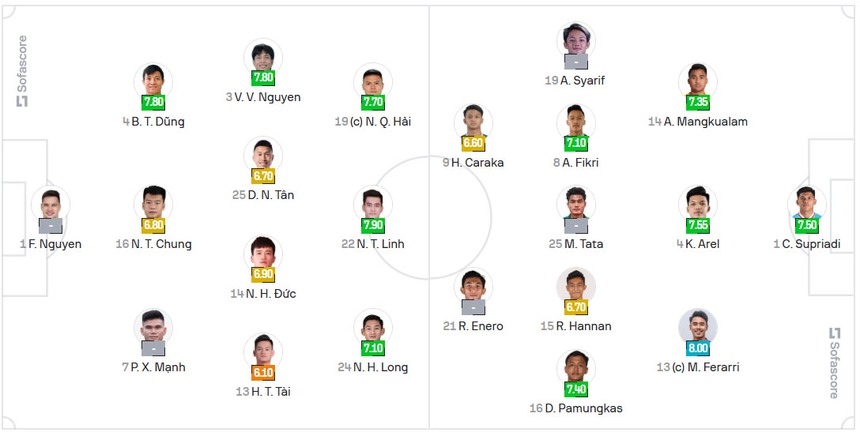 Đội hình xuất phát Việt Nam vs Indonesia: Filip Nguyễn bắt chính, Quang Hải mang băng đội trưởng - Ảnh 2.