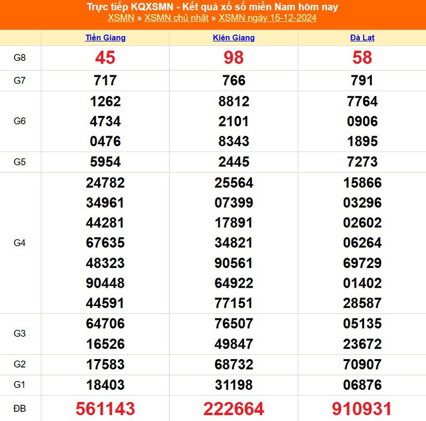 XSMN 15/12 - Kết quả xổ số miền Nam hôm nay 15/12/2024 - Trực tiếp XSMN ngày 15 tháng 12 - Ảnh 1. XSMN 15/12 - Kết quả xổ số miền Nam hôm nay 15/12/2024 - Trực tiếp XSMN ngày 15 tháng 12 - Ảnh 1.