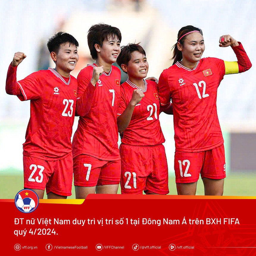 ĐT nữ Việt Nam vẫn xếp hạng 1 Đông Nam Á với số điểm cực khủng - Ảnh 1.
