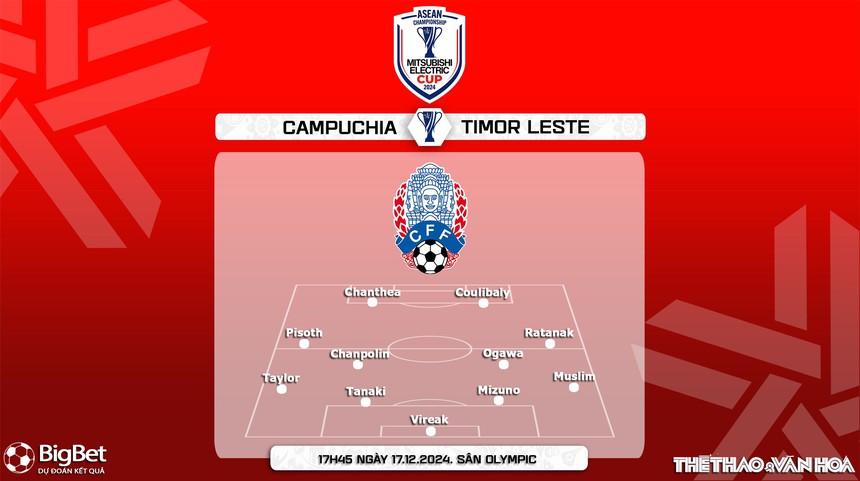 Nhận định, soi tỷ lệ Campuchia vs Timor Leste 17h45 hôm nay 17/12, vòng bảng AFF Cup 2024 - Ảnh 3.