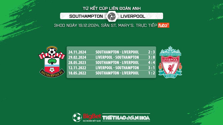 Nhận định, soi tỷ lệ Southampton vs Liverpool 3h00 ngày 19/12, tứ kết Cúp Liên đoàn Anh - Ảnh 6. Nhận định, soi tỷ lệ Southampton vs Liverpool 3h00 ngày 19/12, tứ kết Cúp Liên đoàn Anh - Ảnh 6.