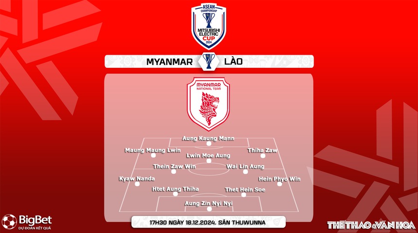 Nhận định, soi tỷ lệ Myanmar vs Lào 17h35 ngày 18/12, vòng bảng AFF Cup 2024 - Ảnh 4.
