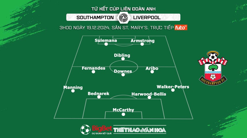 Nhận định, soi tỷ lệ Southampton vs Liverpool 3h00 ngày 19/12, tứ kết Cúp Liên đoàn Anh - Ảnh 2. Nhận định, soi tỷ lệ Southampton vs Liverpool 3h00 ngày 19/12, tứ kết Cúp Liên đoàn Anh - Ảnh 2.