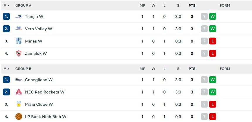 Lịch trực tiếp bóng chuyền hôm nay 18/12 - Ảnh 3. Lịch trực tiếp bóng chuyền hôm nay 18/12 - Ảnh 3.