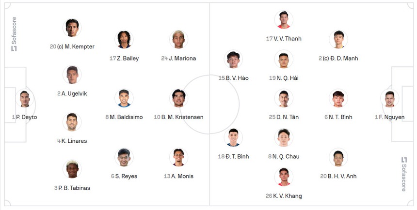 Đội hình xuất phát Việt Nam vs Philippines: Quang Hải đá chính, Tiến Linh dự bị - Ảnh 2.