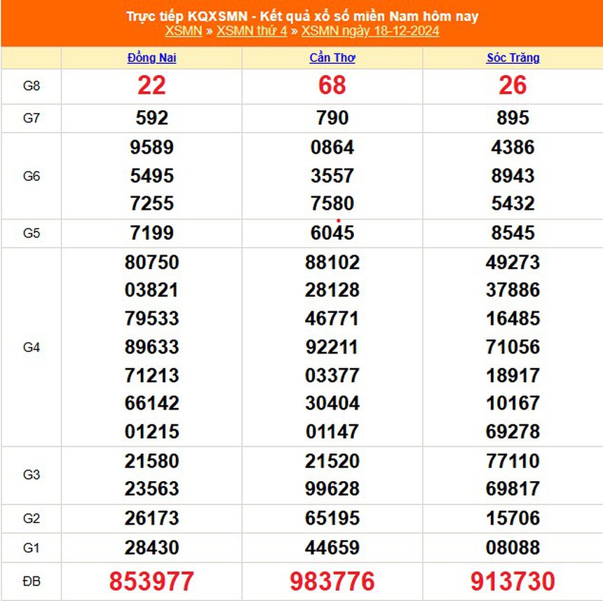 XSMN 23/12 - Kết quả xổ số miền Nam hôm nay 23/12/2024 - Trực tiếp xổ số hôm nay ngày 23 tháng 12 - Ảnh 7.